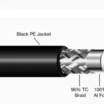 hlf cable