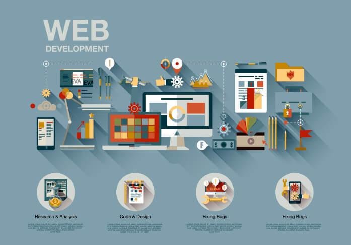 PHP Web Developers in Dubai